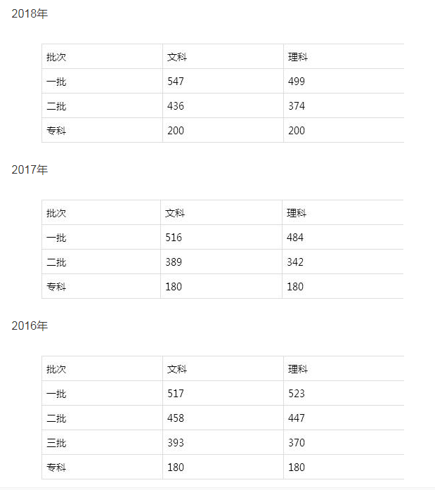 尚训网 大学 大学排名  河南大专院校排名及历年分数线 正文河南大专