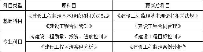 監理工程師科目對應關系