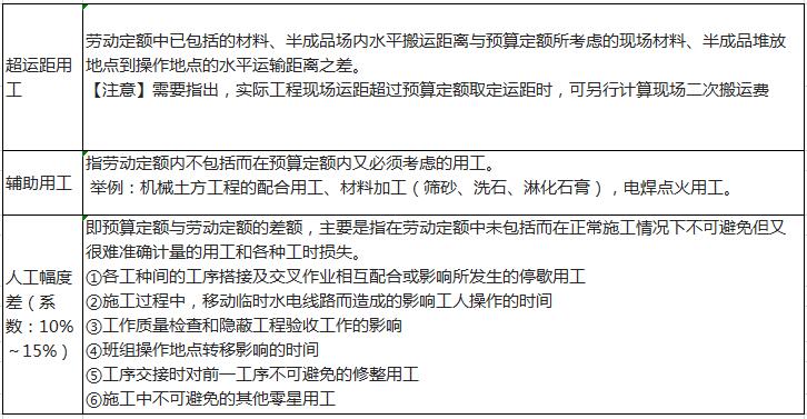 2020年一級造價工程師《工程計價》備考講義