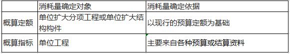 2020年一級造價工程師《工程計價》備考講義