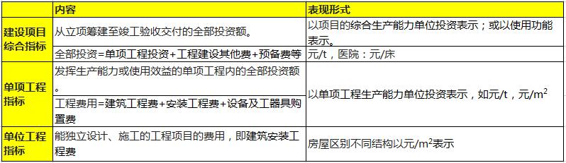 2020年一級造價工程師《工程計價》備考講義