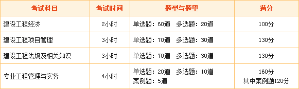 2018年西藏一級建造師考試時間確定9月15、16日