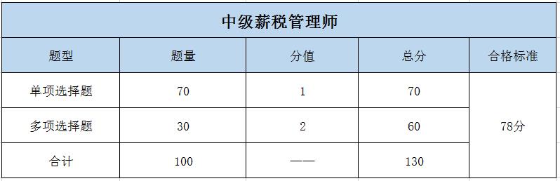 中级薪税管理师考试题型.jpg