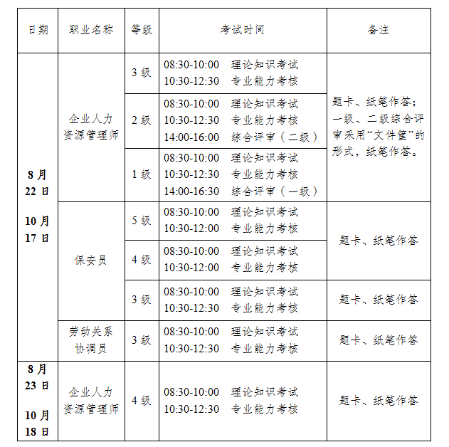 四級人力資源管理師考試