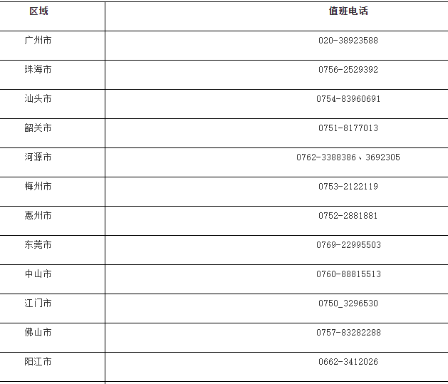 2020年广东省中级会计职称考试值班电话公布
