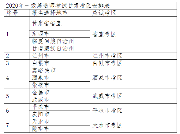 甘肃发布甘肃一级建造师考试新增6个考区的通知