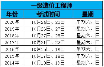 2021年一级造价工程师考试时间