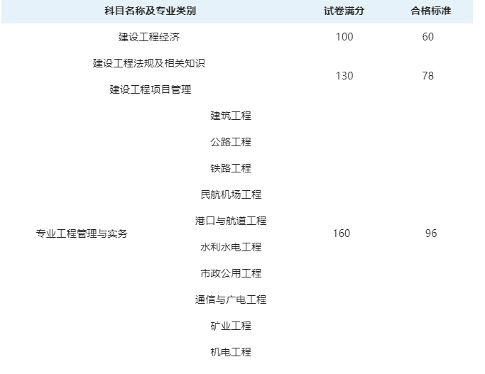 2020年重庆一建考试成绩查询入口：中国人事考试网