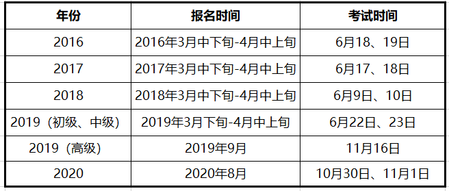 2021年社會(huì)工作者報(bào)名時(shí)間