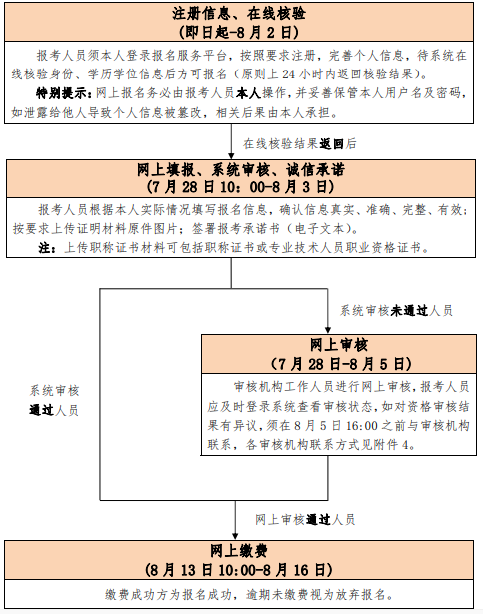 小编为考生上传了2021年中级经济师备考精华资料，可点击以下“免费下载”按钮后即可免费获取!