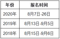 2021年四川一級造價(jià)師報(bào)名時(shí)間