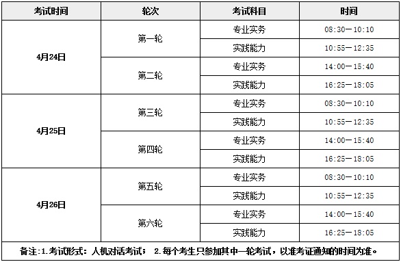 2021年護士執業資格考試時間安排