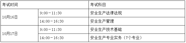 考試時間及科目