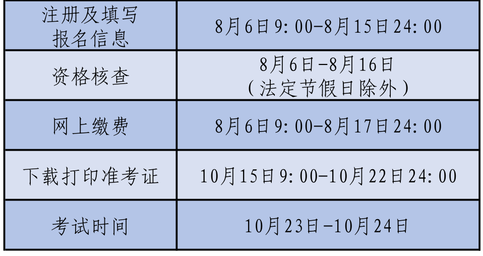 2021年沈阳执业药师考试时间相关安排