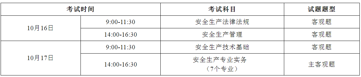 考試時(shí)間、科目和題型