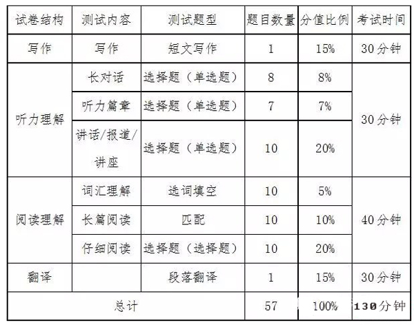 2021年英語四六級下半年考試時間是哪天