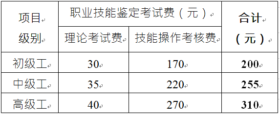 2022年四川中级消防设施操作员报名费用