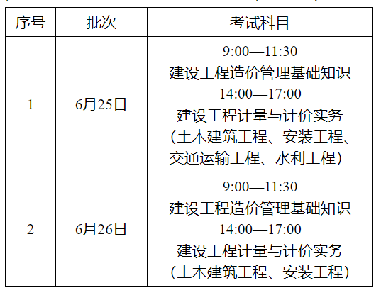 广东省2022年二级造价工程师考试定于6月25日-26日举行