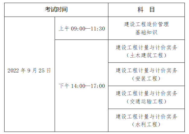 2022海南省二级造价工程师考试时间:9月25日