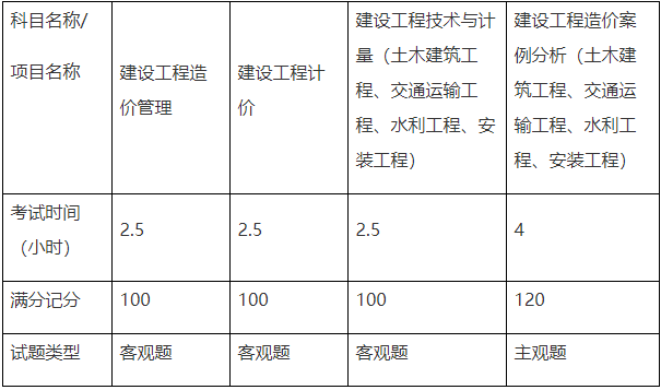 金融學專業可以報考2020年一級造價工程師考試嗎?